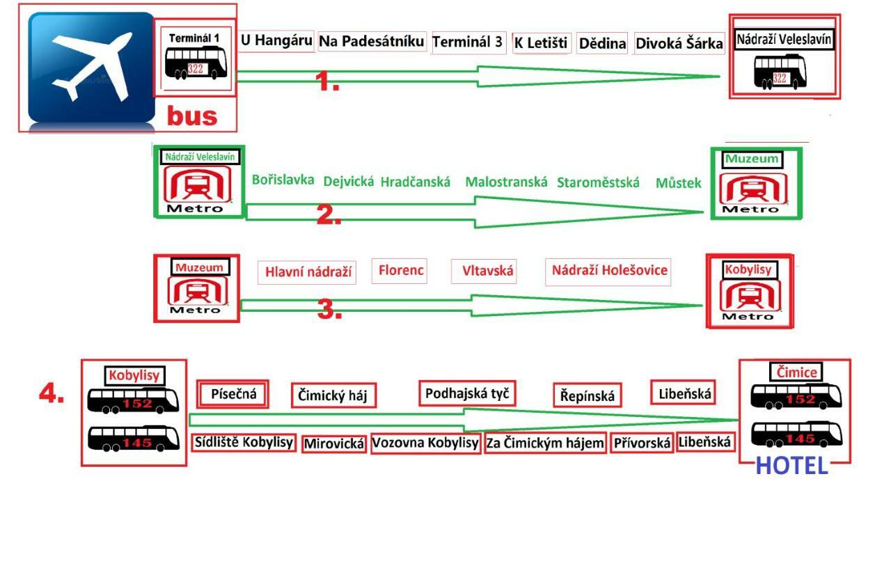 Bambus Zahrada Aparthotel Prag